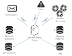 Telenor Connexion » Working with Verisure