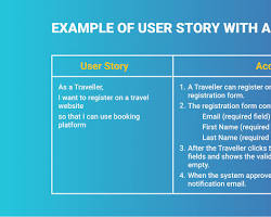 Image of User Stories technique in Business Analysis