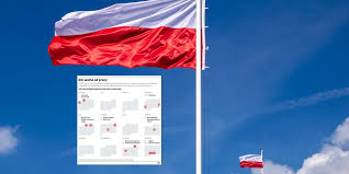 Business Insider Polska - News update