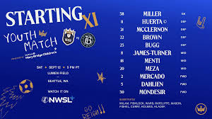 Starting XI: Reign FC vs. Bay FC