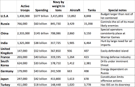 Image result for indian naval power 2015
