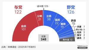 News source: Yahoo!ニュース