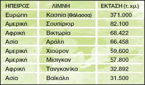 Αποτέλεσμα εικόνας για ΠΟΤΑΜΙΑ ΛΙΜΝΕΣ