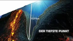 Thumbnail des zugehörigen Videos