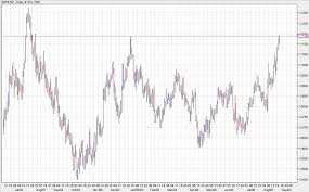 USD/LAK Currency Exchange Rate & News - Google Finance
