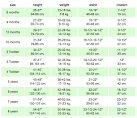 US standard clothing size , the free encyclopedia