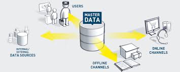 Image result for seo data