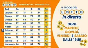 Trend Google: numeri lotto