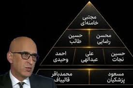 هرم جدید قدرت در جمهوری اسلامی؛ محاسبه‌ای که ممکن است به جنگ منتهی شود