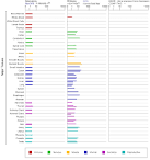 Gdnf database