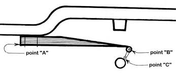 Image result for semi-elliptic front suspension