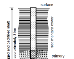 Deep borehole disposal radioactive waste