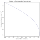 Fiche Signalitique : Azote Liquide