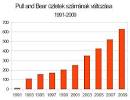Pull and Bear - , la enciclopedia libre