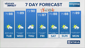 WTHR - News update