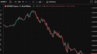 AUD/USD and NZD/USD soft, US equity index futures also very heavy