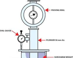 Image of Laboratory CBR Test Machine CBR Mold and Penetration Piston