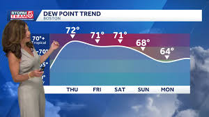 Video: Heat and storms Thursday and Friday