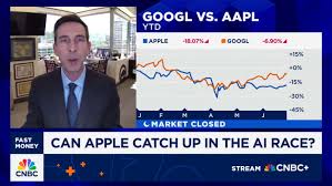 CNBC - News update