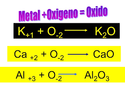 Resultado de imagen para oxidos basicos