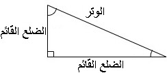 كيفية تسمية أضلاع المثلث قائم الزاوية