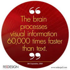 Quotes About Design Visuals. QuotesGram via Relatably.com