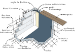 Etancheite bassin piscine
