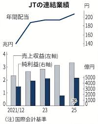 日本経済新聞 - News update