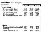 How Much Does It Cost To Go To The Super Bowl? Tickets, Airfare