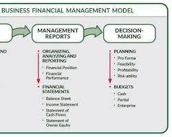 Image of Dairy farm financial records