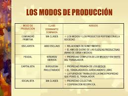 Resultado de imagen para modos de produccion primitivo
