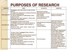 Image result for image of sources of research report