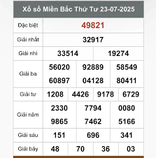 Báo Kinh tế đô thị - News update