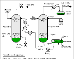 PFD process flow diagram example