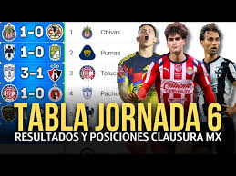 TABLA DE POSICIONES Y RESULTADOS Jornada 6 Clausura 2026 Liga MX | Tabla De Posiciones ACTUALIZADA💥 Ufc White House (6Dj2VoItgh)