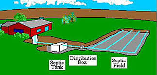 Image result for septic systems
