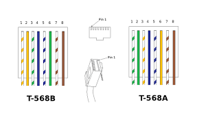 Image result for rj45