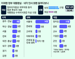 매일경제 - News update