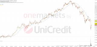 FinanzNachrichten.de - News update