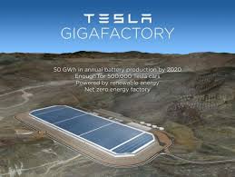 Image result for TESLA