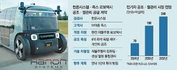 한온시스템 관련 이미지