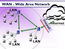 Image result for gambar Wide Area Network (WAN