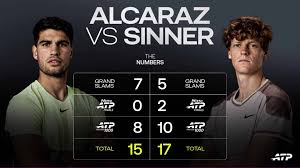 Sinner amplía la ventaja en ‘Grandes Títulos’ sobre Alcaraz tras Wimbledon
