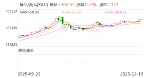 News source: 东方财富