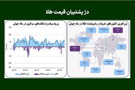 اینفوتابناک/ حداقل و حداکثر حقوق بازنشستگان صندوق کشوری چقدر است؟ - مردم سالاری آنلاین