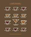 What is an Espresso, Latte, Cappuccino, Ristretto,?