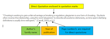 A Guide to Academic Integrity via Relatably.com