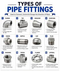 Types of Pipe Fittings #fblifestylechallenge #USAmechanics ...