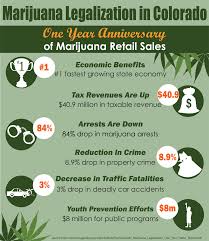 Resultado de imagen de Legalization