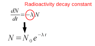 Resultado de imagen para desintegracion nuclear beta positiva